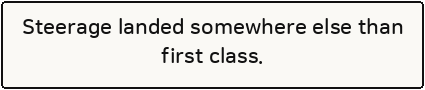 Steerage landed somewhere else than first class.