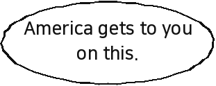 America gets to you on this.