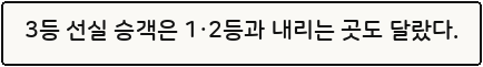 3등 선실 승객은 1·2등과 내리는 곳도 달랐다.